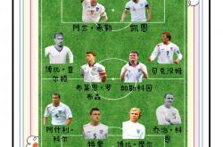 开云体育在线-英格兰队连胜挪威，晋级欧洲国家杯八强