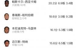 开云体育入口-球队联赛中频频爆冷，得分榜情况一览的简单介绍