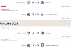 开云下载-关于切尔西碾压那不勒斯，阿圭罗统治全场的信息