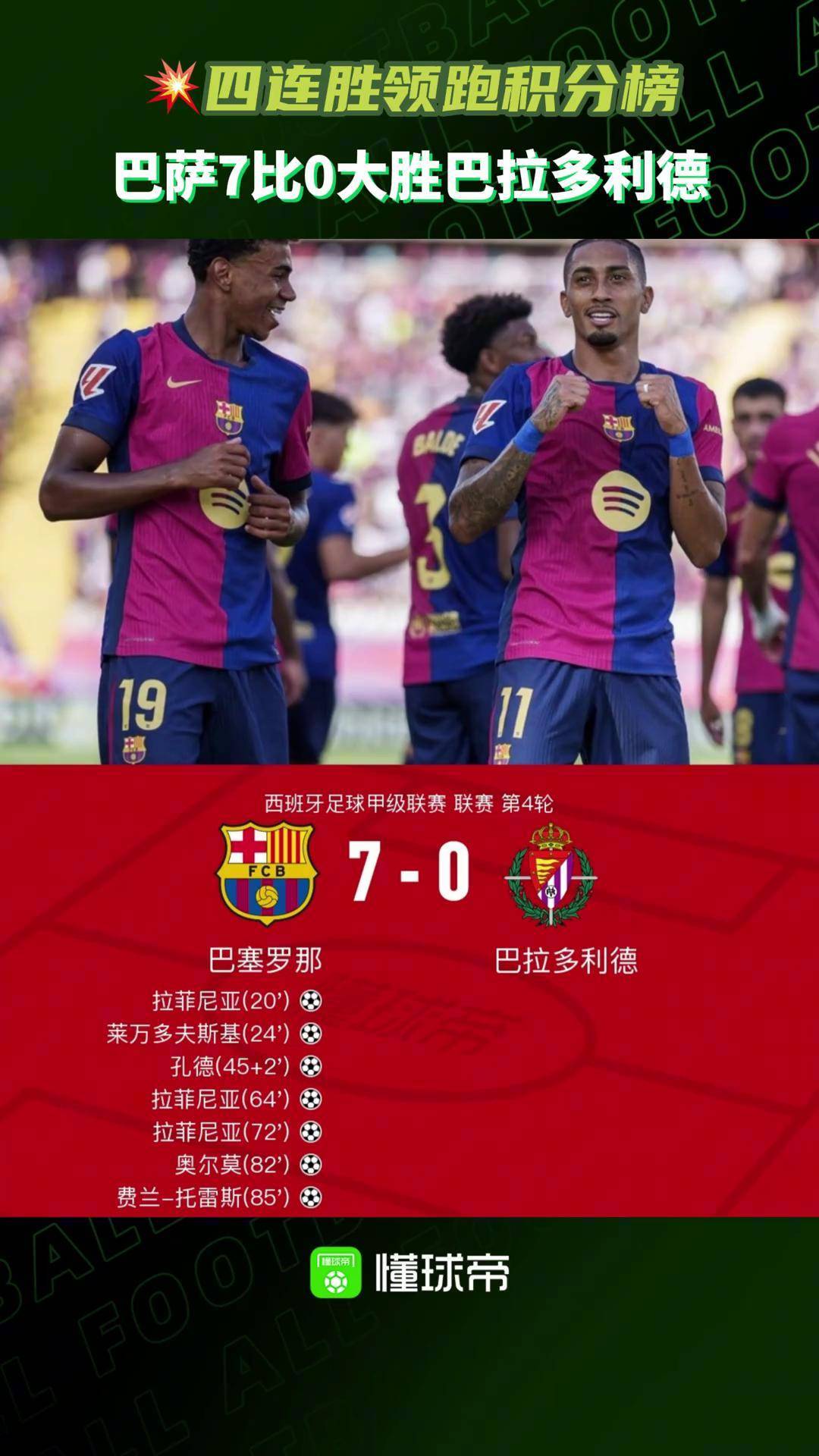 巴拉多利德客场大胜,继续保持不败战绩 巴拉多利德客场大胜,继续保持不败战绩