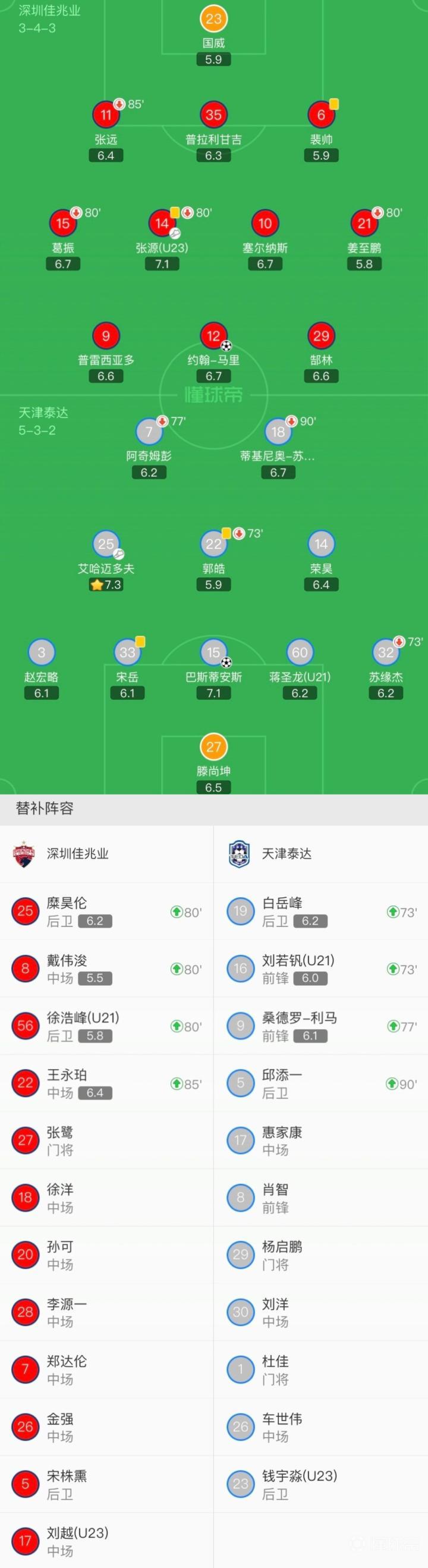 天津泰达客场不敌深圳佳兆业,排名下滑 天津泰达客场不敌深圳佳兆业,排名下滑