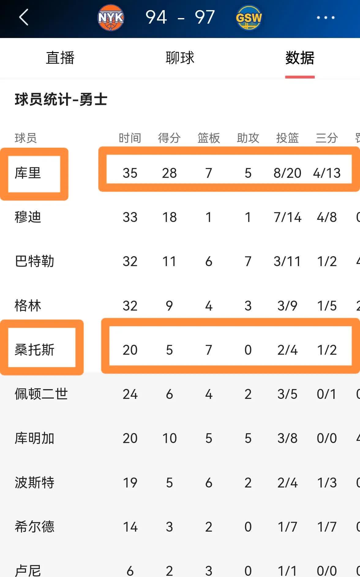 勇士队主场失利,球迷担忧晋级形势 勇士队主场失利,球迷担忧晋级形势