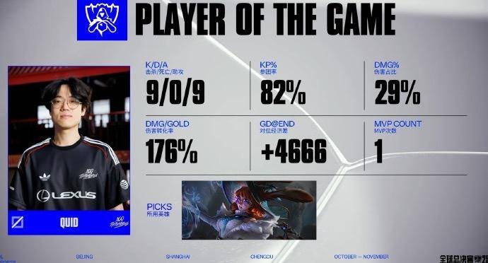 LPL选手爆冷获胜，专家预测失准的简单介绍