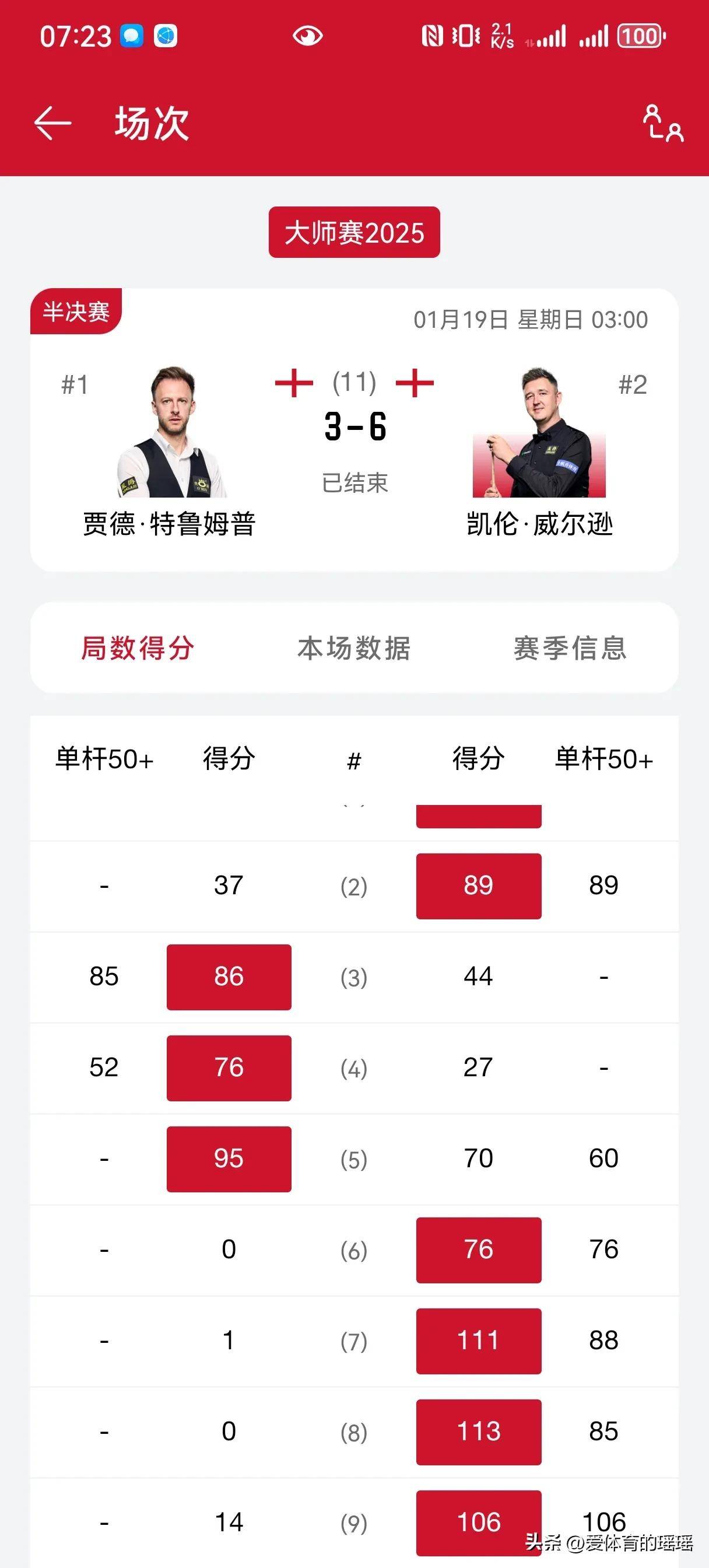 英超选手爆冷获胜，专家预测失准的简单介绍