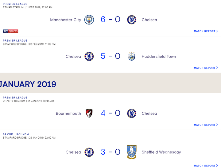 关于切尔西碾压那不勒斯，阿圭罗统治全场的信息